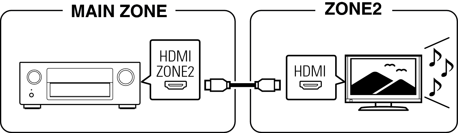 Pict ZONE Audio1 AVRX5200WE3